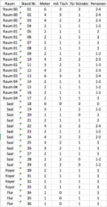 Stand-Liste aktuell 2025